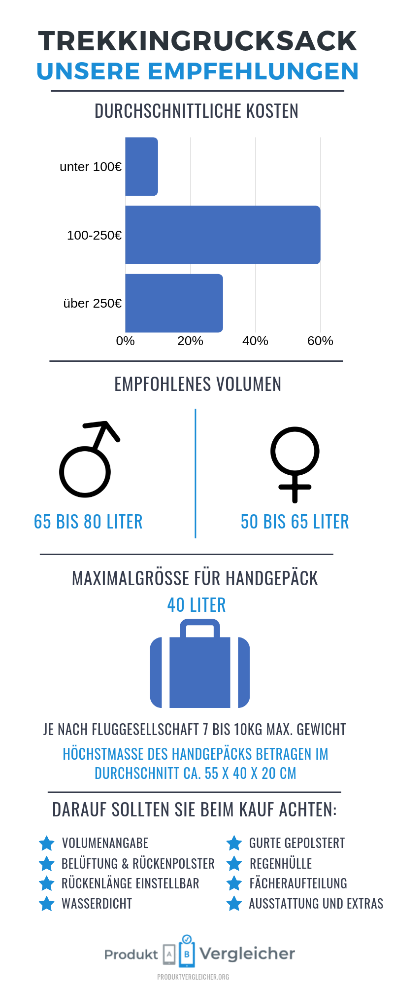 Trekkingrucksack Infografik